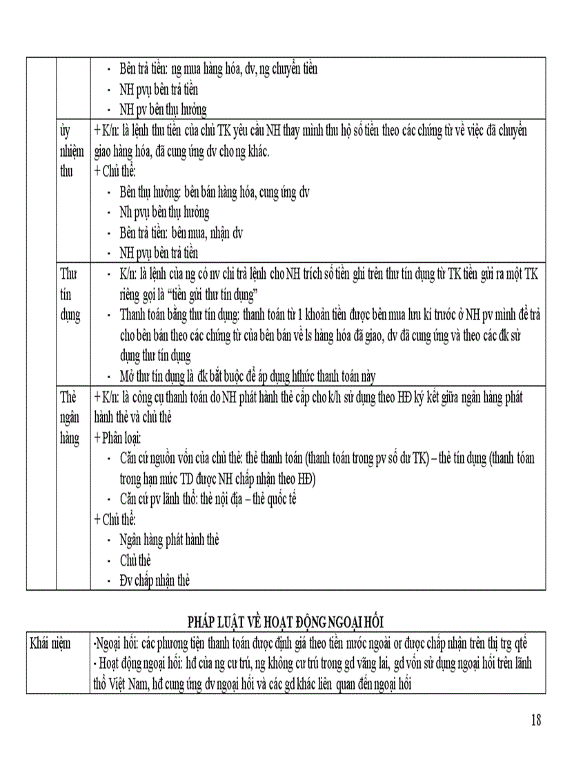 image for page Đề cương ôn tập môn Luật ngân hàng k34 Đại học Luật Hà Nội