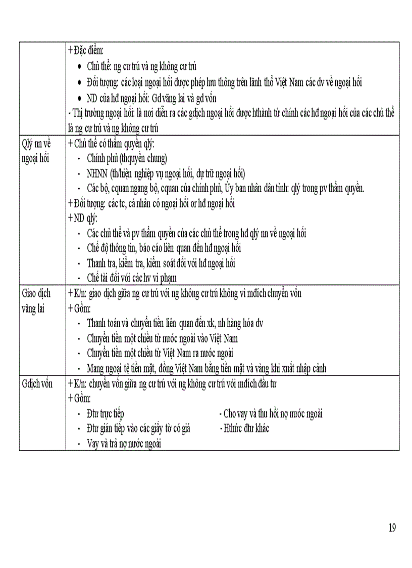 image for page Đề cương ôn tập môn Luật ngân hàng k34 Đại học Luật Hà Nội