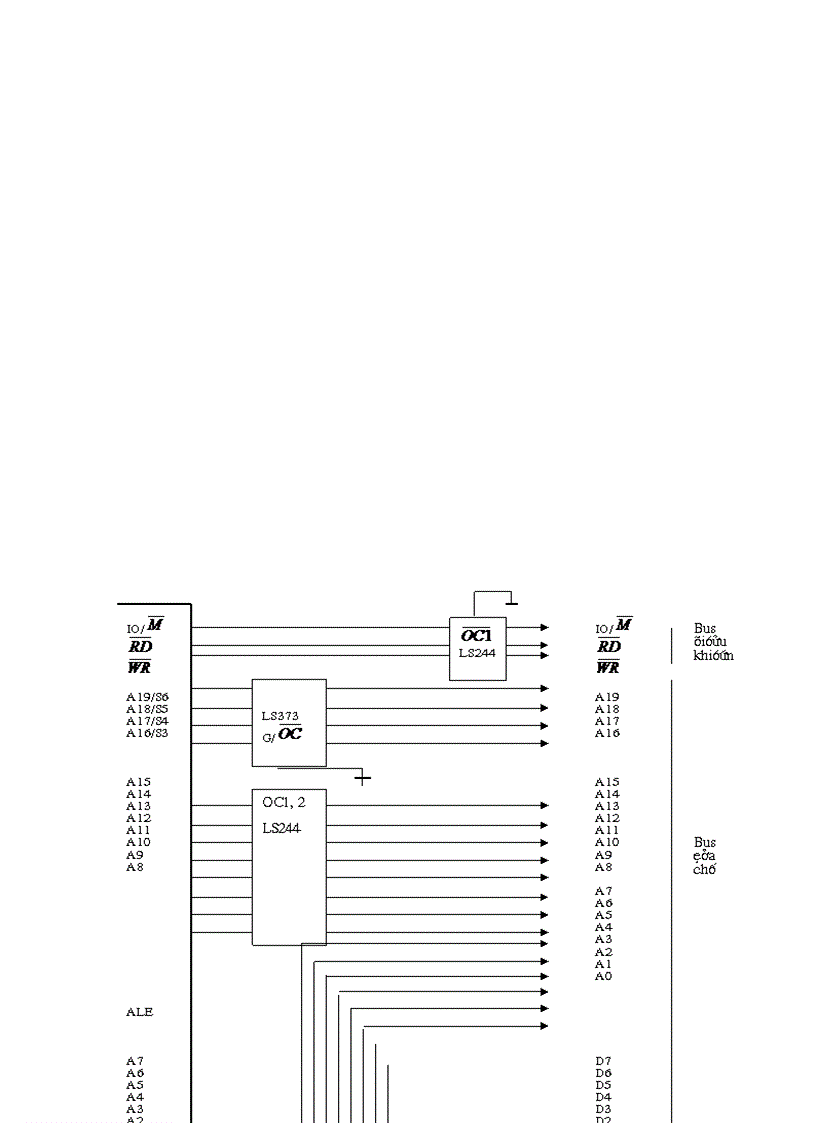 image for page Ghép 8088 với bộ nhớ và tổ chức vào ra dữ liệu