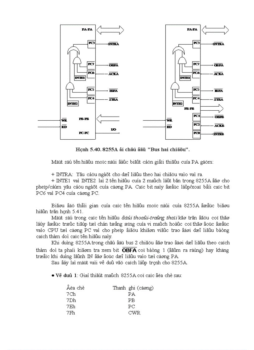image for page Ghép 8088 với bộ nhớ và tổ chức vào ra dữ liệu