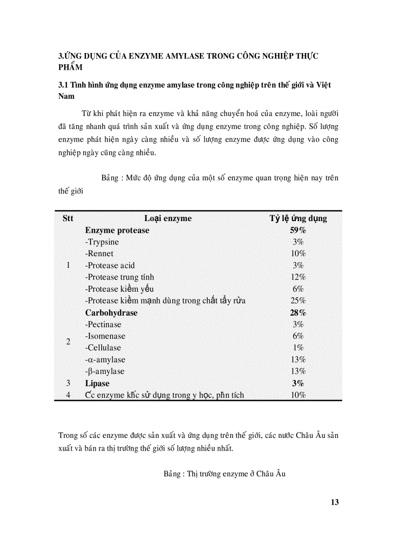 image for page Hệ amylase và ứng dụng trong công nghệ thực phẩm