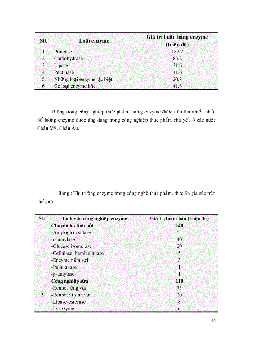 image for page Hệ amylase và ứng dụng trong công nghệ thực phẩm
