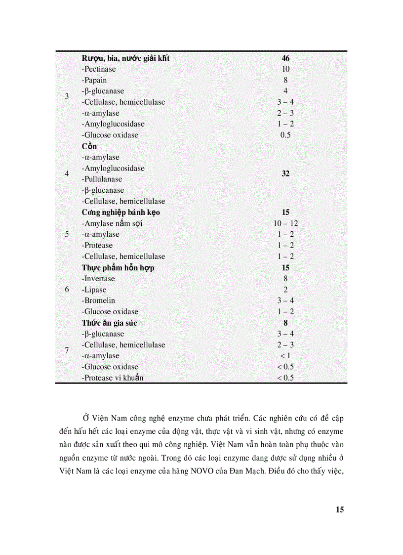 image for page Hệ amylase và ứng dụng trong công nghệ thực phẩm
