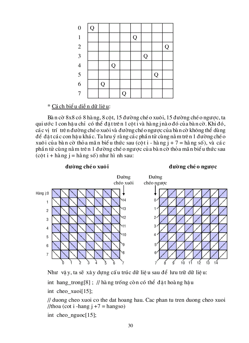 image for page Giáo trình nghiên cứu các kiểu dữ liệu có cấu trúc