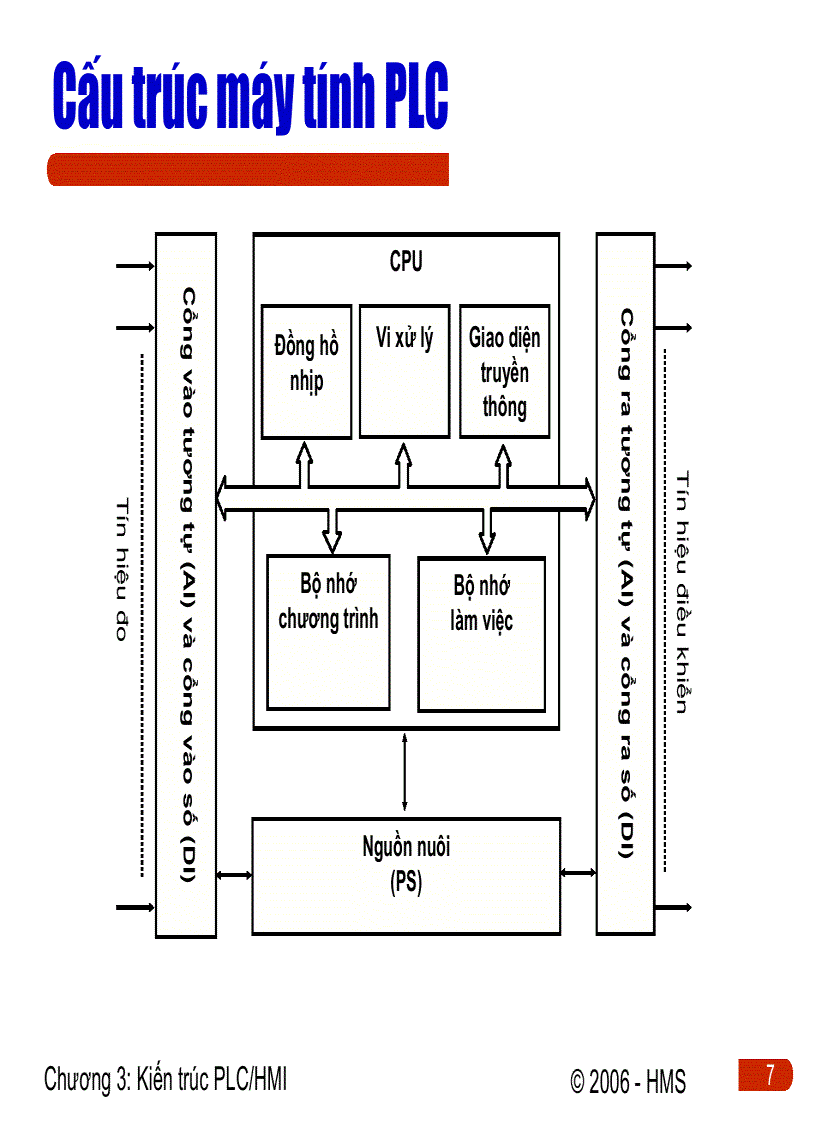 image for page Kiến trúc PLC HMI trong hệ thống điều khiển phân tán