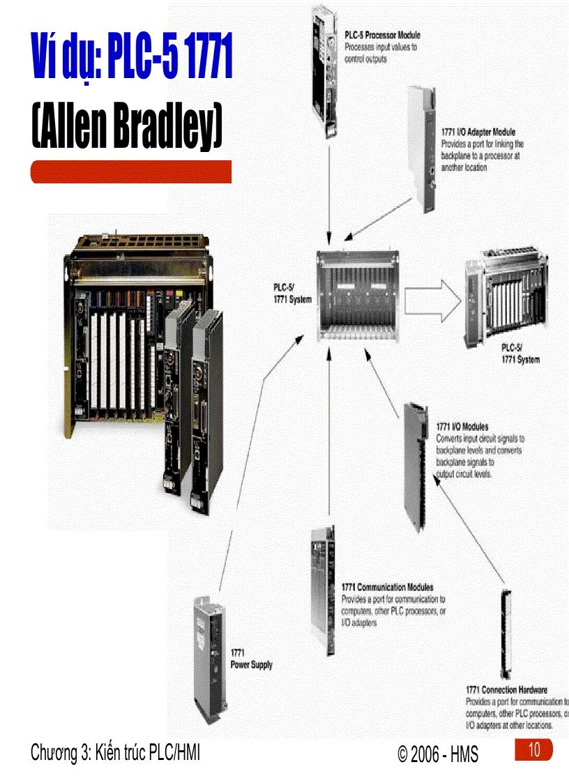 image for page Kiến trúc PLC HMI trong hệ thống điều khiển phân tán