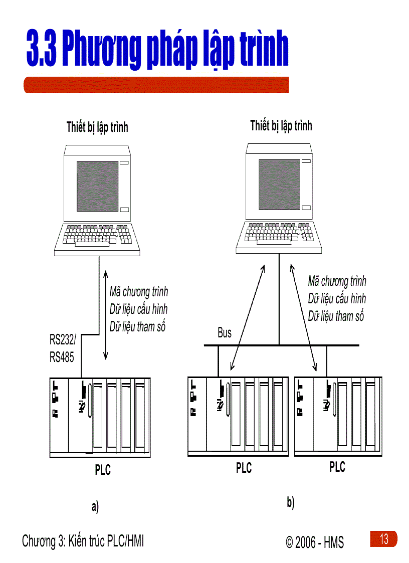 image for page Kiến trúc PLC HMI trong hệ thống điều khiển phân tán