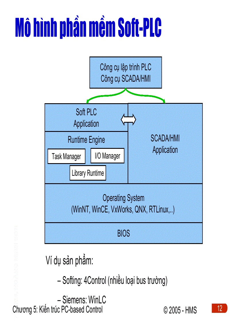 image for page Kiến trúc PC based Control trong hệ thống điều khiển phân tán