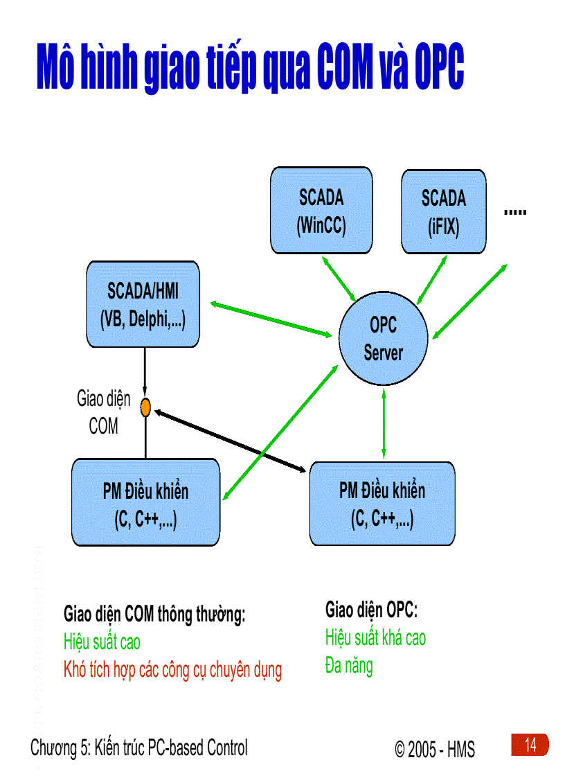 image for page Kiến trúc PC based Control trong hệ thống điều khiển phân tán