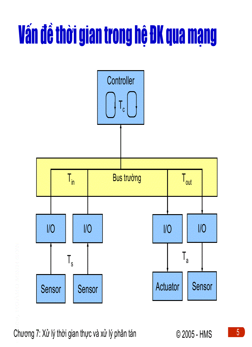 image for page Xử lí thời gian thực và xử lí phân tán trong hệ thống điều khiển phân tán