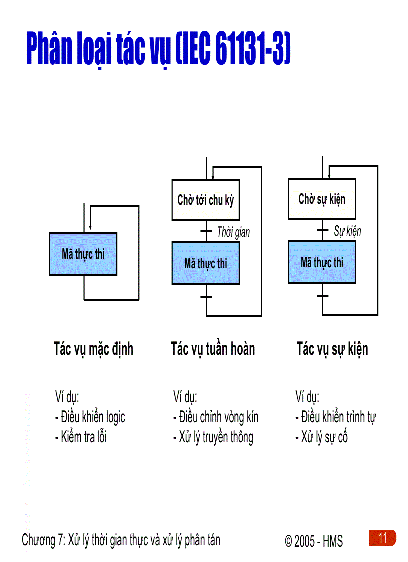 image for page Xử lí thời gian thực và xử lí phân tán trong hệ thống điều khiển phân tán