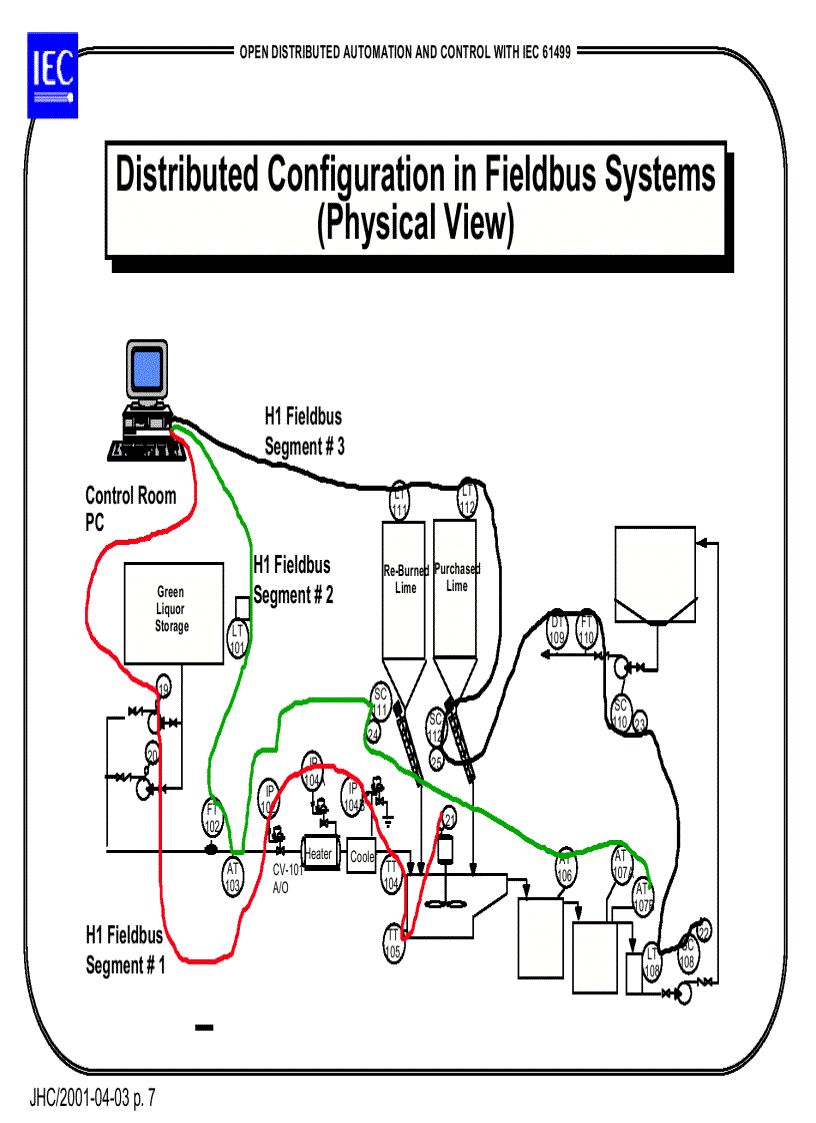 image for page Open distributed automation and control with iec 61499