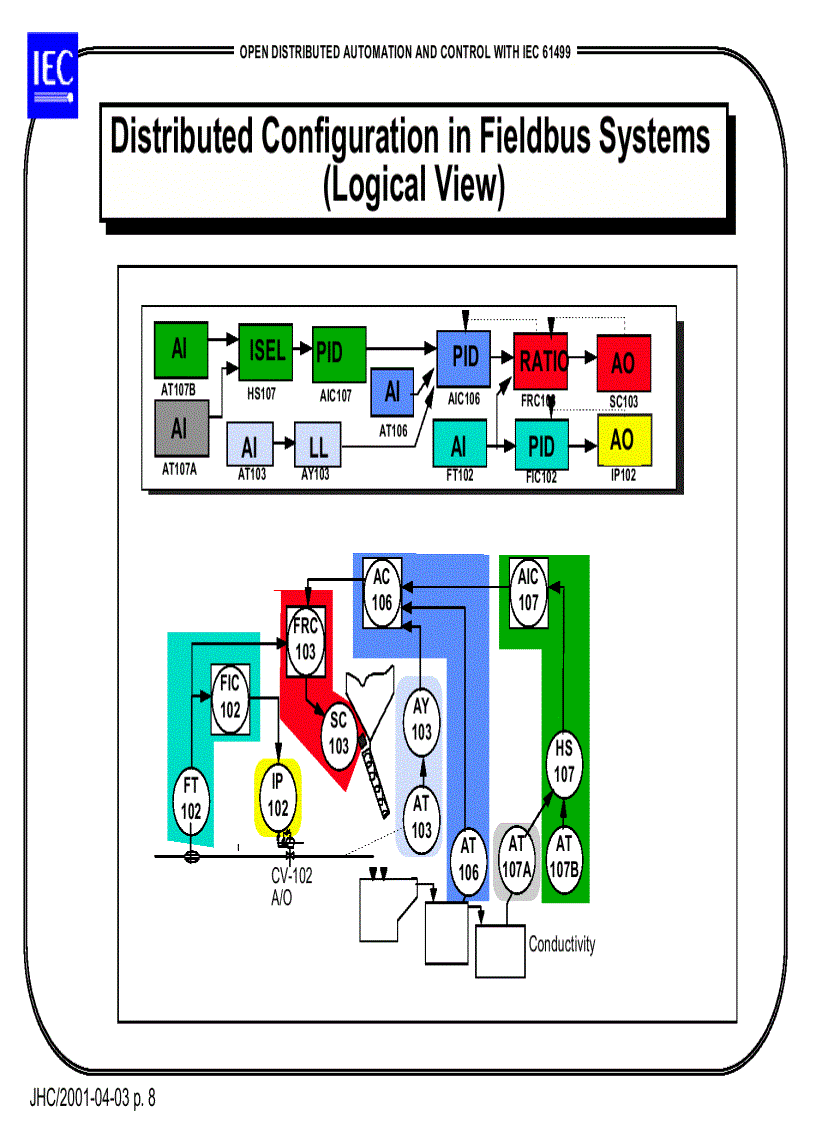 image for page Open distributed automation and control with iec 61499