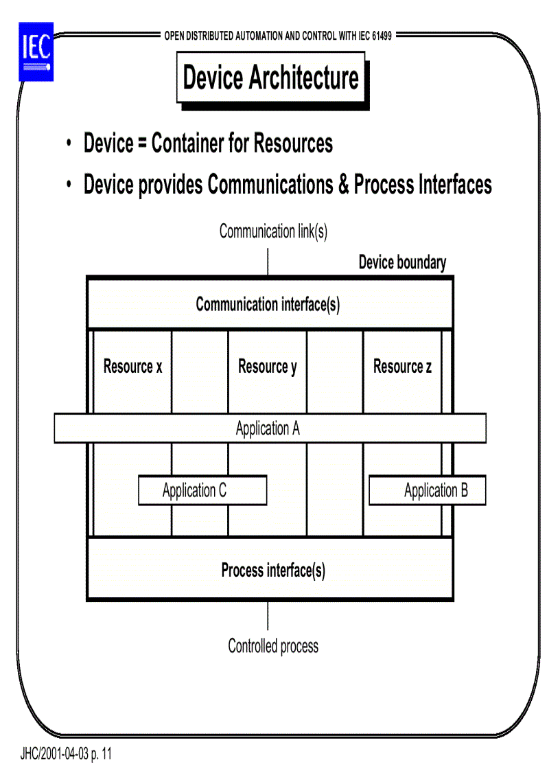 image for page Open distributed automation and control with iec 61499