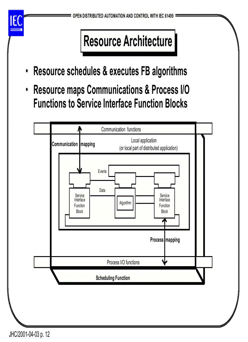 image for page Open distributed automation and control with iec 61499