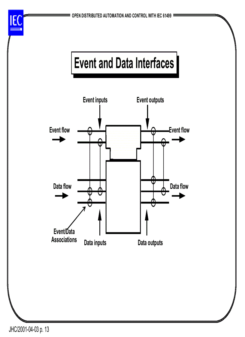 image for page Open distributed automation and control with iec 61499