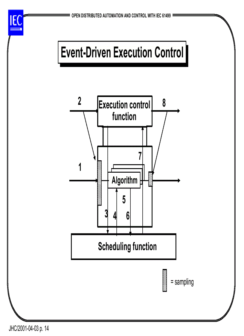 image for page Open distributed automation and control with iec 61499