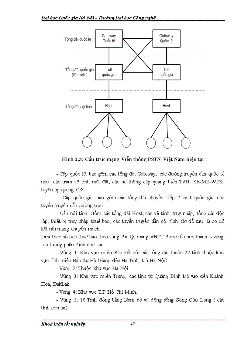 image for page Ứng dụng MPLS trong hệ thống mạng quang