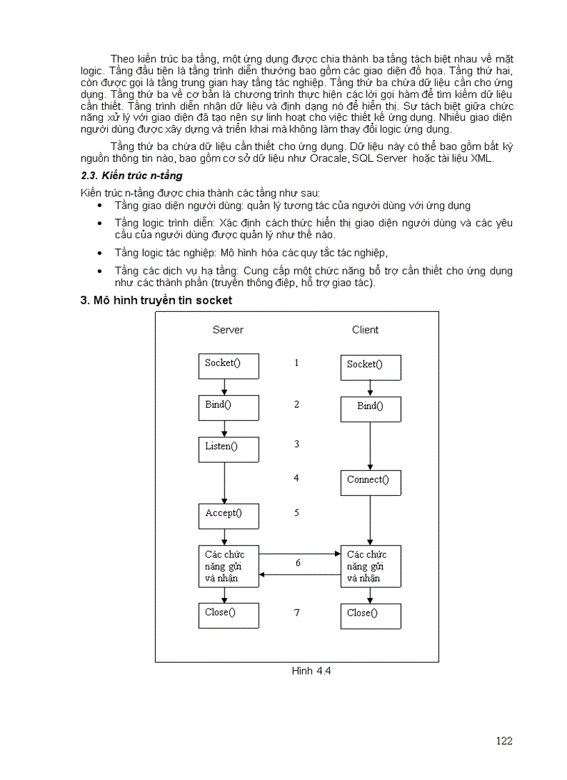 image for page Lập trình Socket cho giao thức TCP