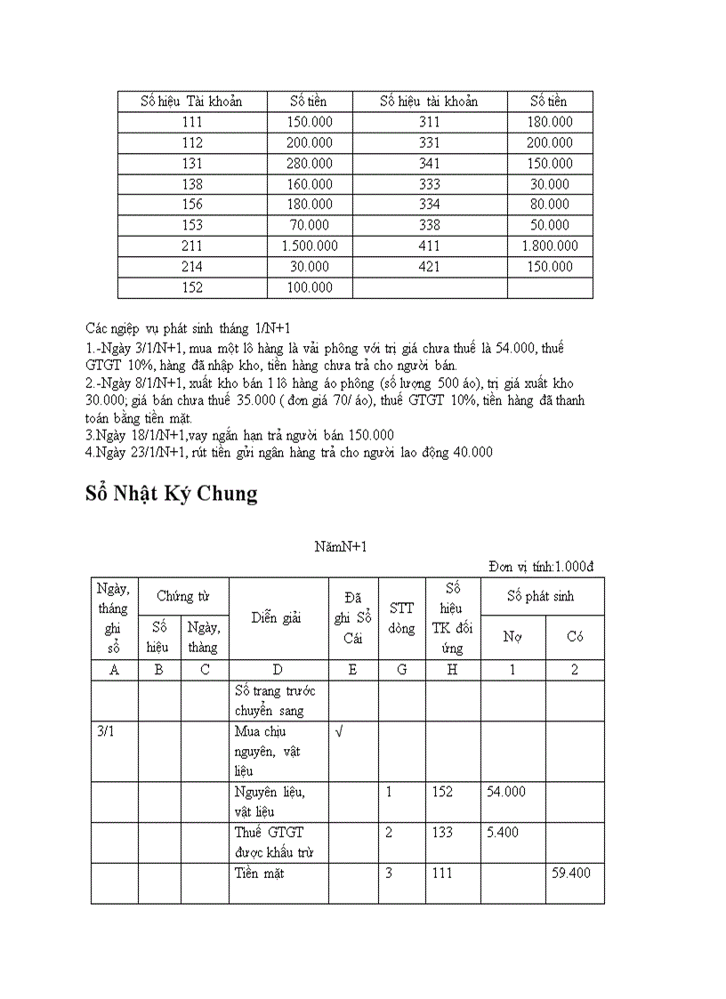 image for page Sổ kế toán phân loại số kế toán Phân loại sổ kế toán tổng hợp của hình thức nhật kí chung
