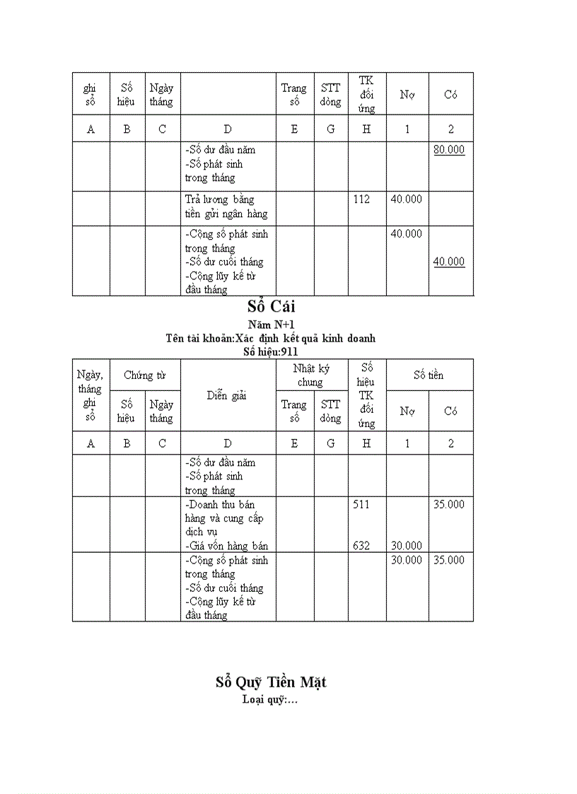 image for page Sổ kế toán phân loại số kế toán Phân loại sổ kế toán tổng hợp của hình thức nhật kí chung