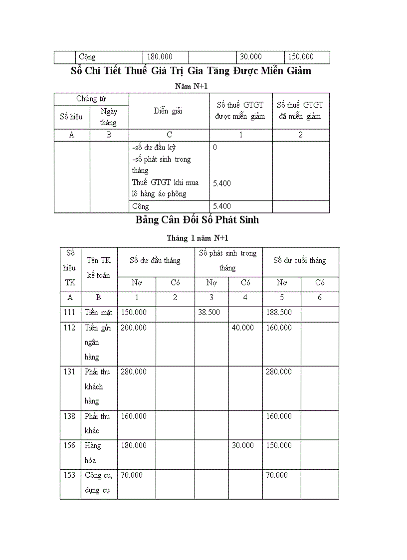 image for page Sổ kế toán phân loại số kế toán Phân loại sổ kế toán tổng hợp của hình thức nhật kí chung