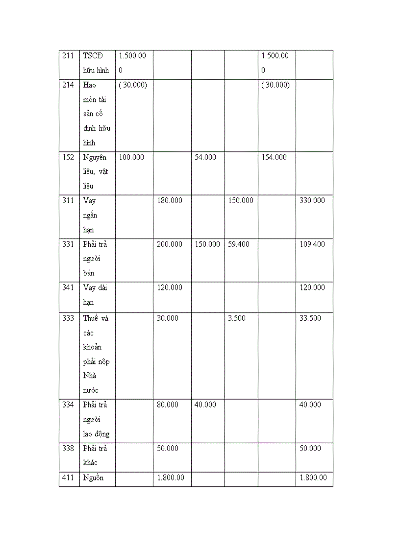 image for page Sổ kế toán phân loại số kế toán Phân loại sổ kế toán tổng hợp của hình thức nhật kí chung