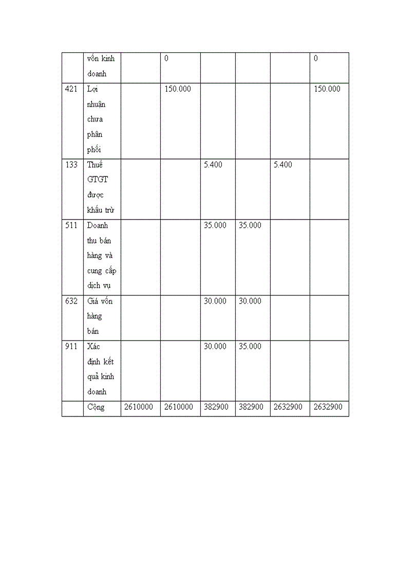 image for page Sổ kế toán phân loại số kế toán Phân loại sổ kế toán tổng hợp của hình thức nhật kí chung