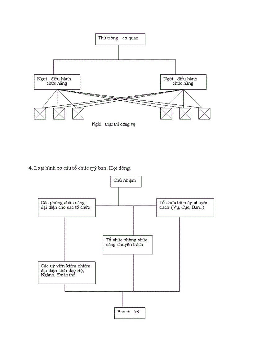 image for page Tài liệu Ôn thi môn Phân tích thiết kế tổ chức hành chính Nhà nước cao học hành chính