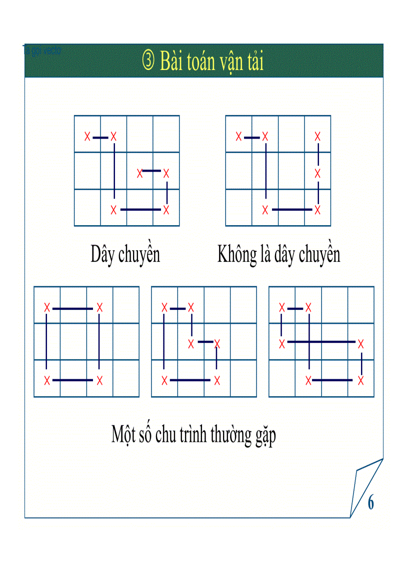 image for page Bài giảng Quy hoạch tuyến tính