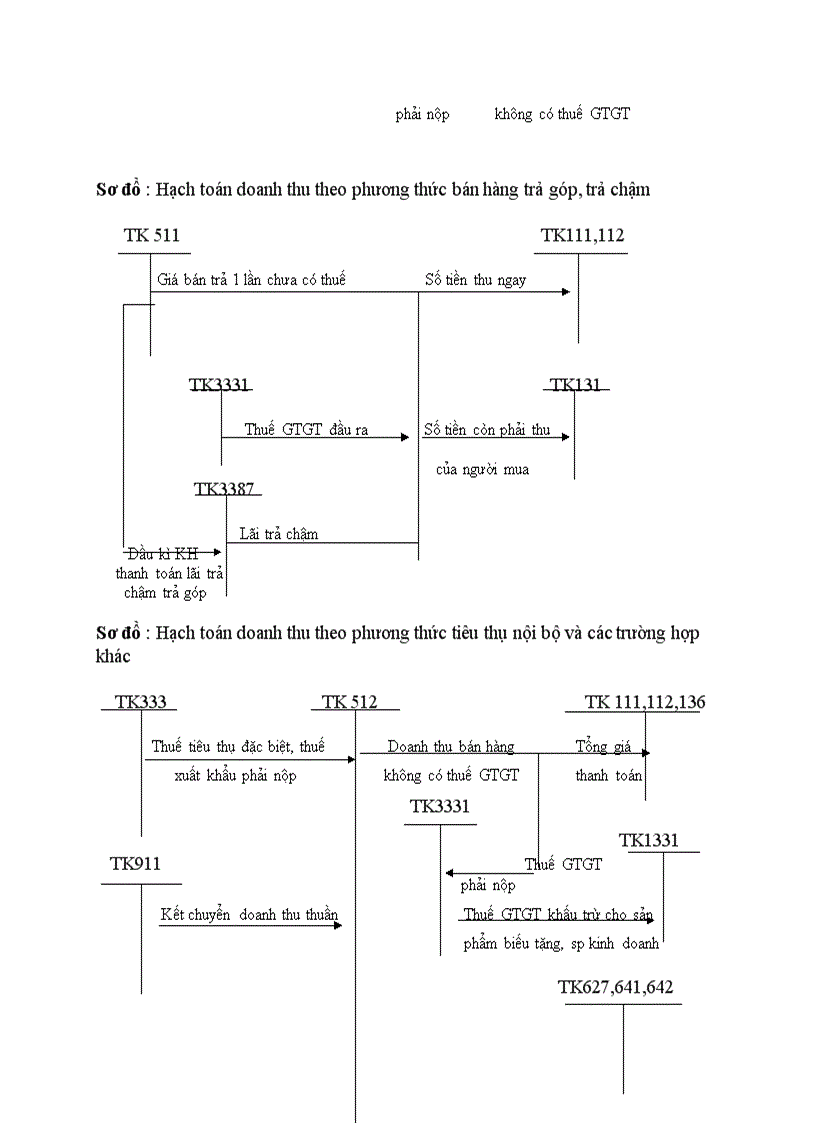 image for page Cơ sở lý luận về hạch toán tiêu thụ và xác định kết quả tiêu thụ tại các doanh nghiệp kinh doanh