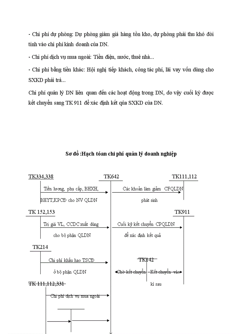 image for page Cơ sở lý luận về hạch toán tiêu thụ và xác định kết quả tiêu thụ tại các doanh nghiệp kinh doanh