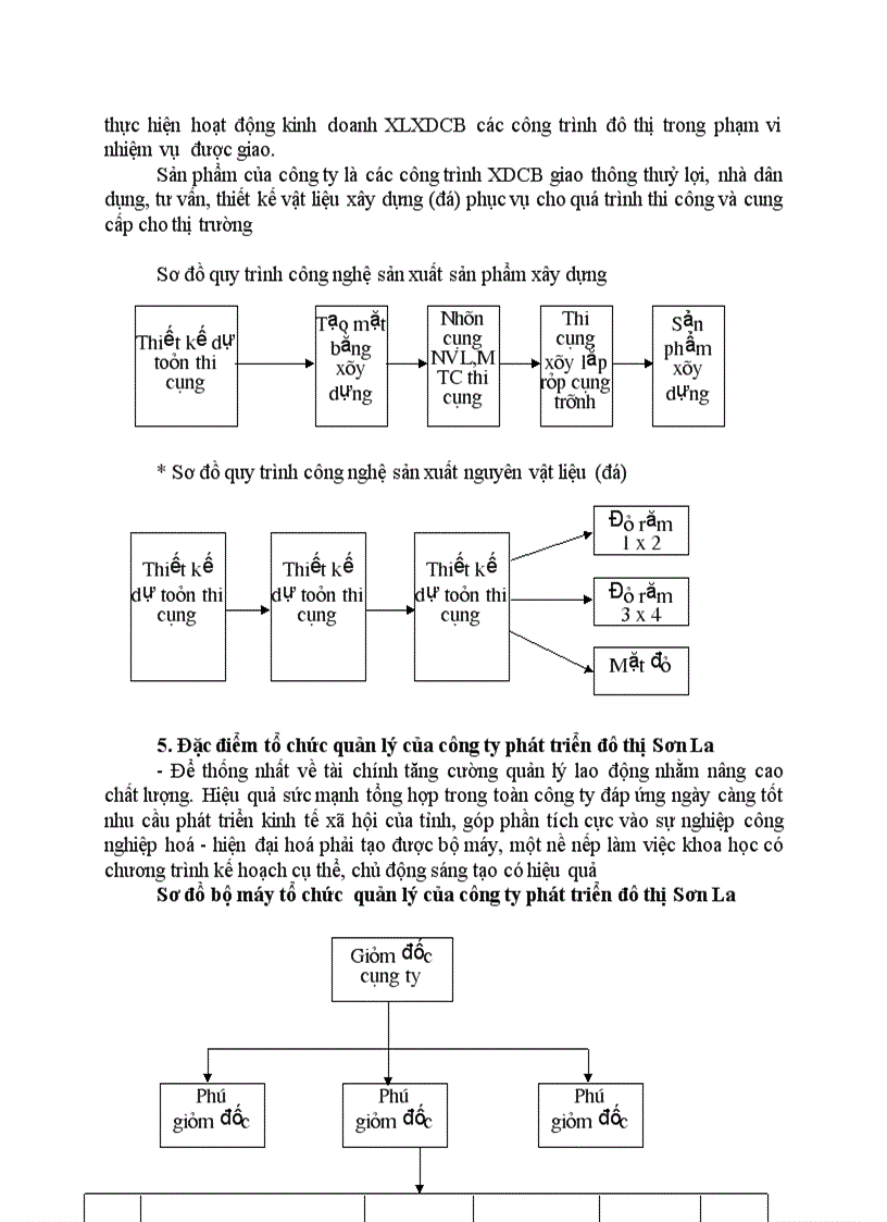 image for page Đặc điểm chung của công ty phát triển đô thị Sơn La