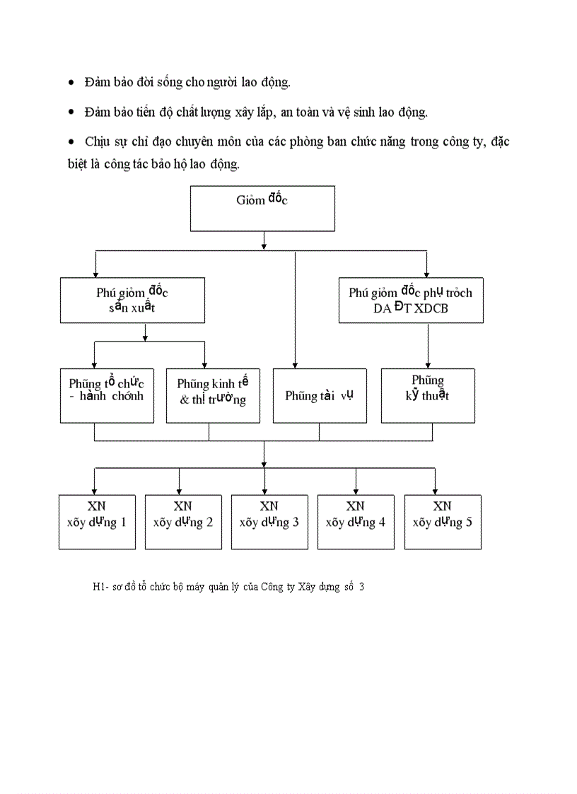 image for page Đặc điểm chung của công ty xây dựng số 4