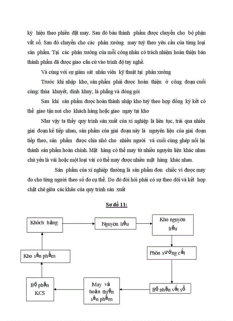 image for page Đặc điểm chung của xí nghiệp may X19