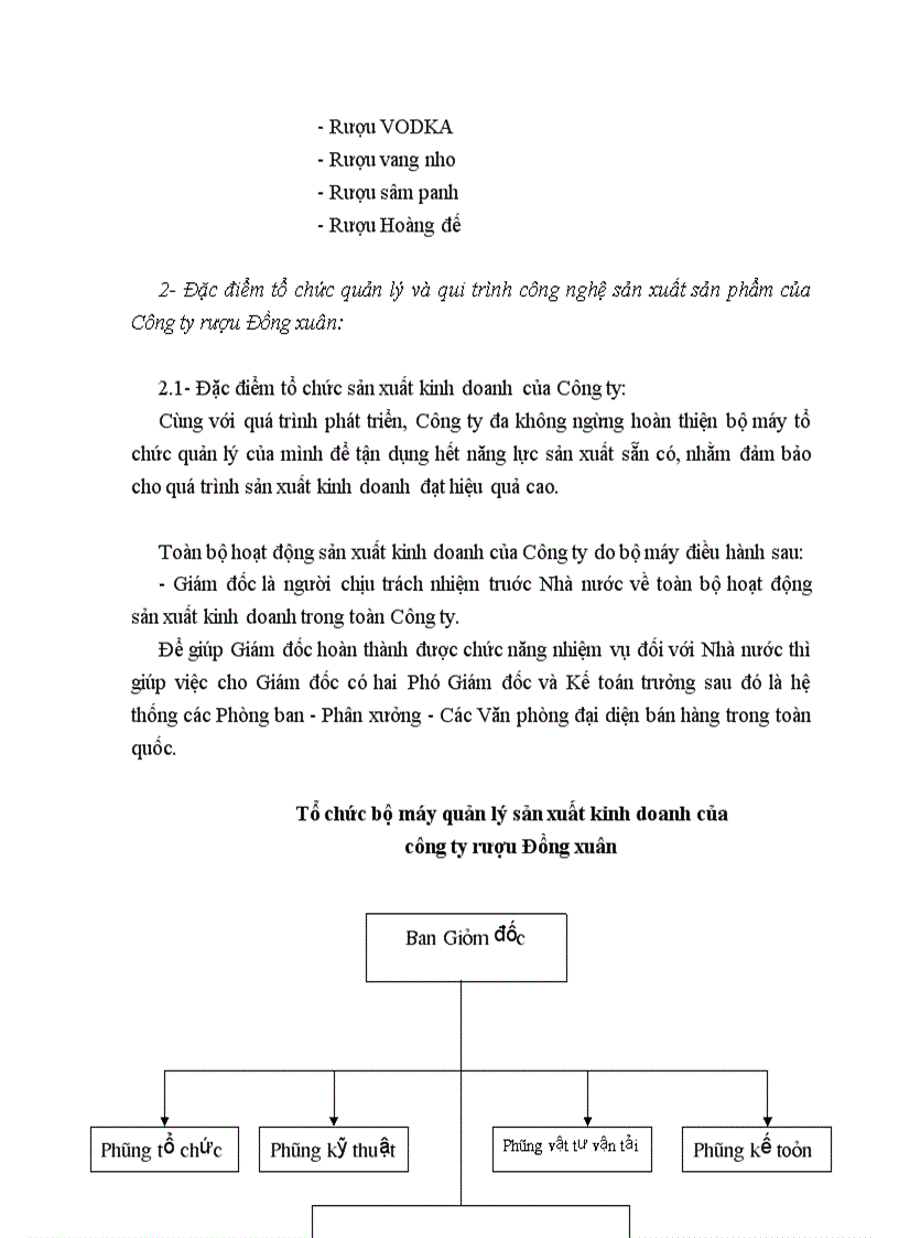 image for page Đặc điểm của công ty Rượu Đồng Xuân