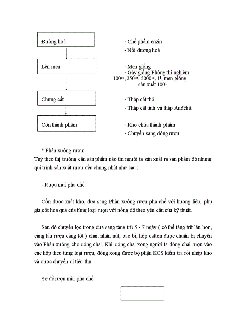 image for page Đặc điểm của công ty Rượu Đồng Xuân