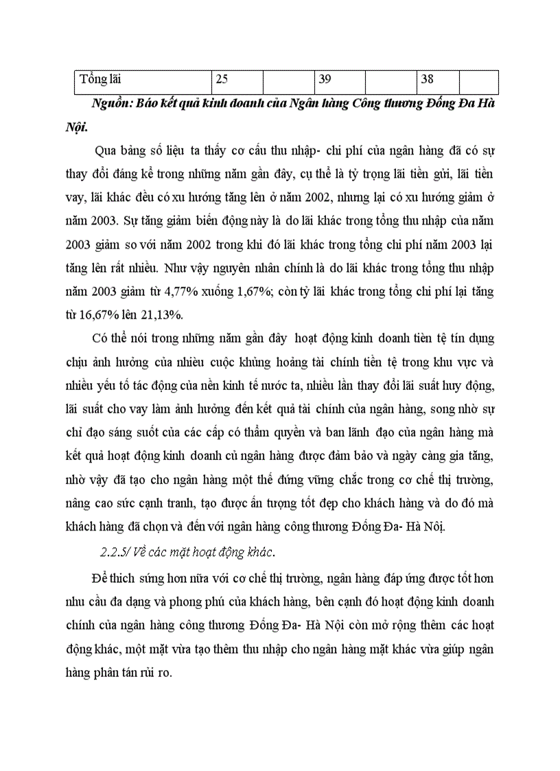 image for page Đặc điểm hoạt động kinh doanh của ngân hàng công thương đống đa hà nội