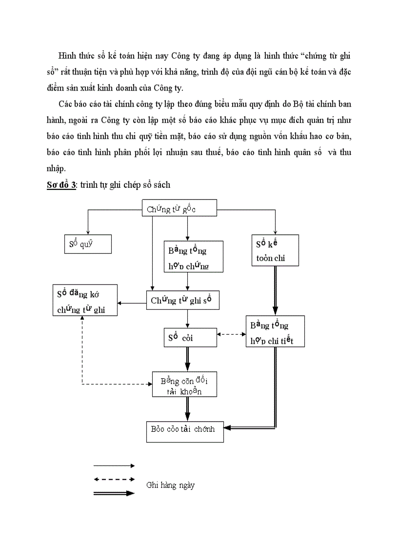 image for page Đặc điểm kinh tế kỹ thuật và tổ chức hoạt động sản xuất kinh doanh của Công ty xây dựng 492 có ảnh hưởng tới công tác kế toán chi phí sản xuất và tính giá thành sản phẩm