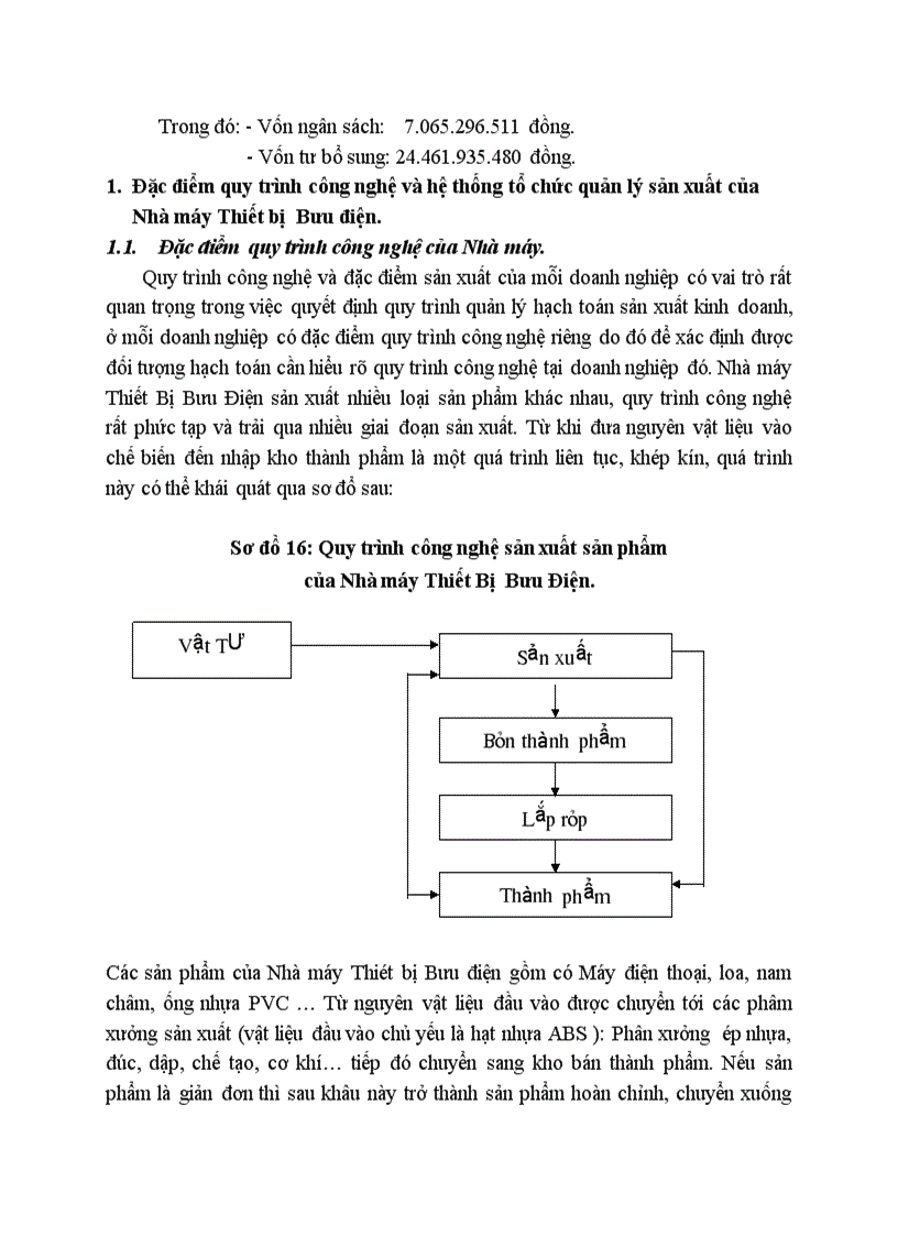 Đặc điểm Kinh tế kỹ thuật và tổ chức bộ máy quản lý hoạt động sản xuất kinh doanh tại nhà máy thiết bị bưu điện