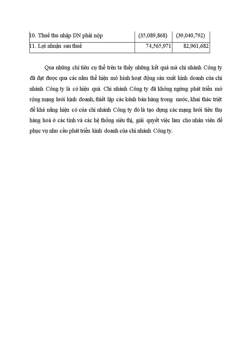 image for page Đặc điểm kinh tế và tổ chức bộ máy quản lý hoạt động kinh doanh tại chi nhánh công ty TNHH đầu tư phát triển công nghiệp và thương mại T C I có ảnh hưởng đến hạch toán tiêu thụ và kết quả