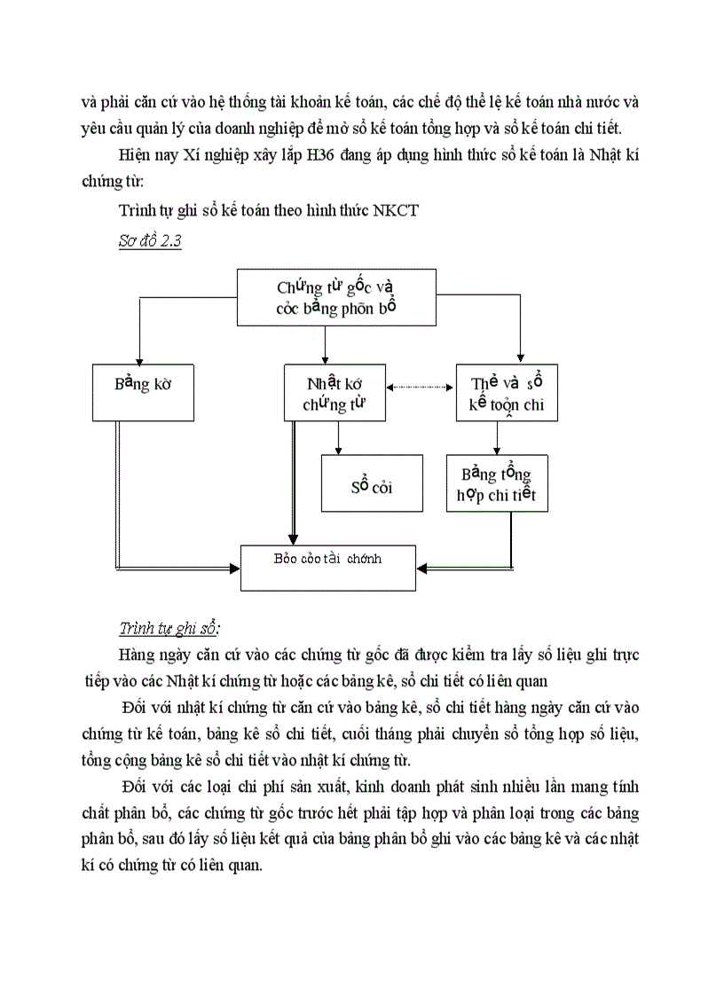 image for page Đặc điểm tình hình chung tại Xí nghiệp xây lắp H36