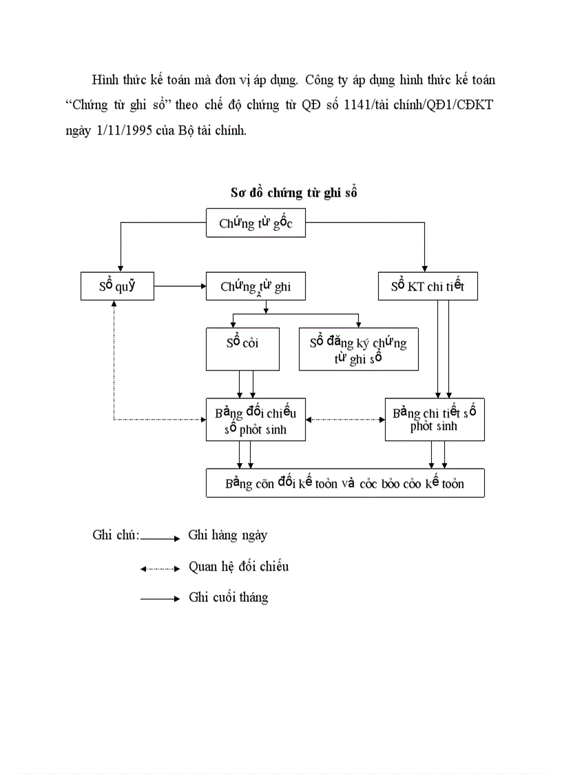 image for page Đặc điểm tình hình công ty TNHH Thép An Thịnh