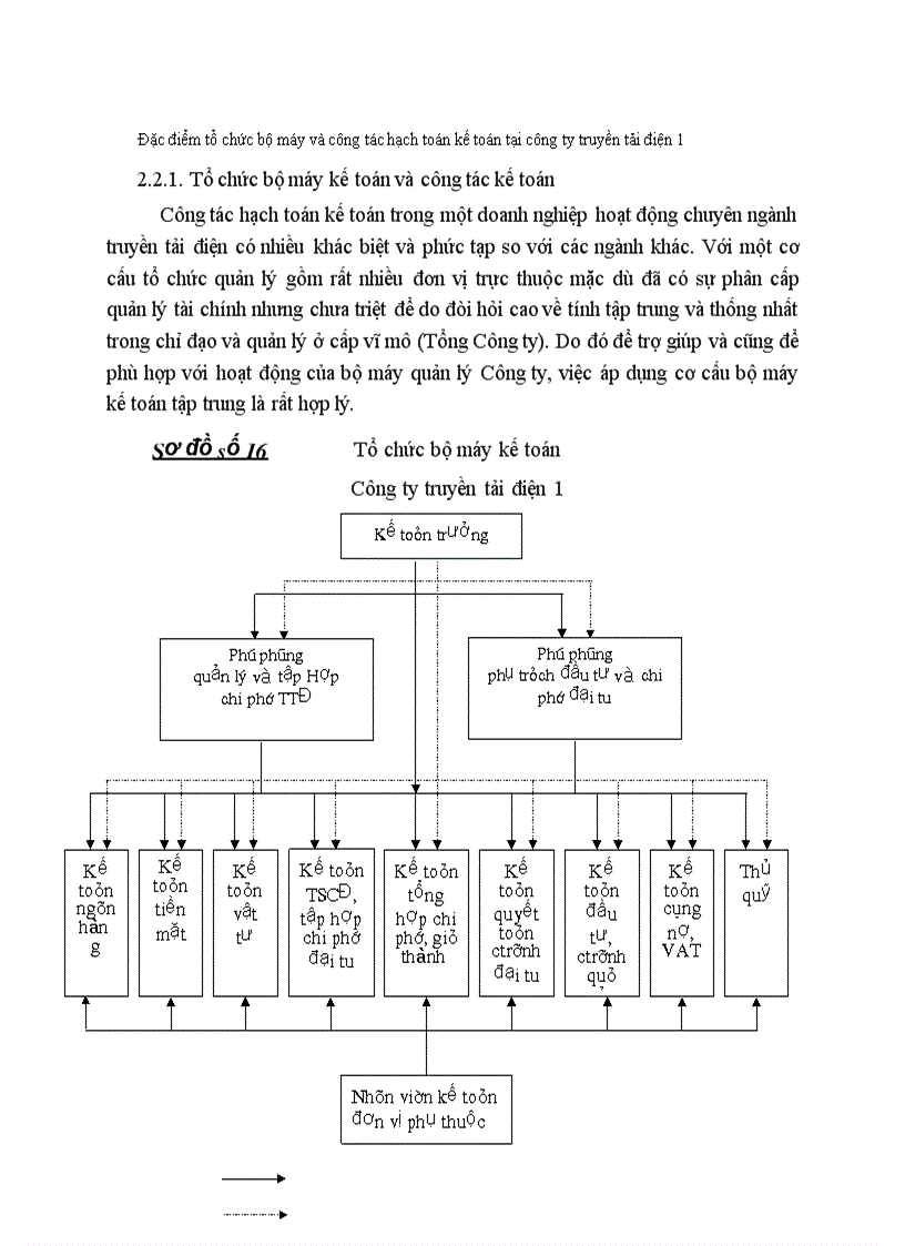 image for page Đặc điểm tổ chức bộ máy và công tác hạch toán kế toán tại công ty truyền tải điện 1