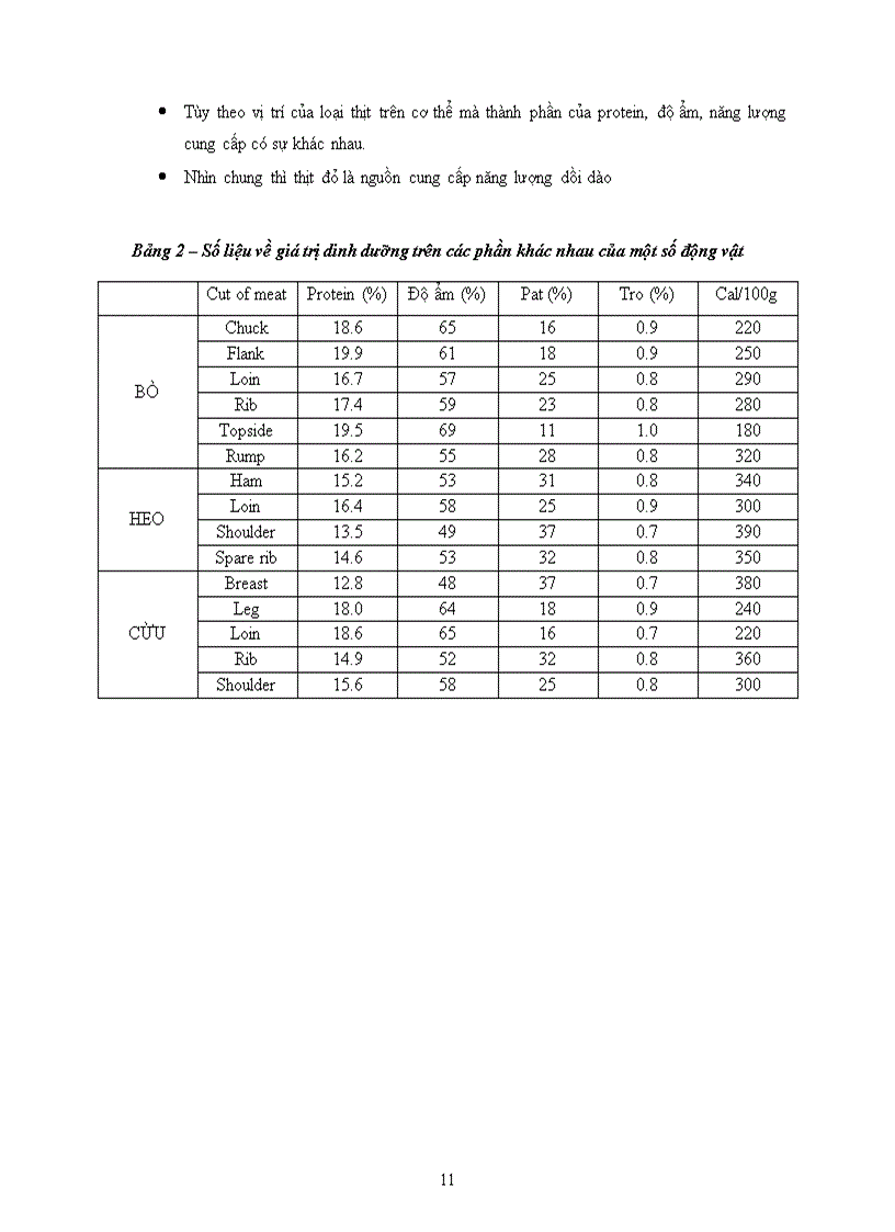 image for page So sánh các giá trị dinh dưỡng của thịt