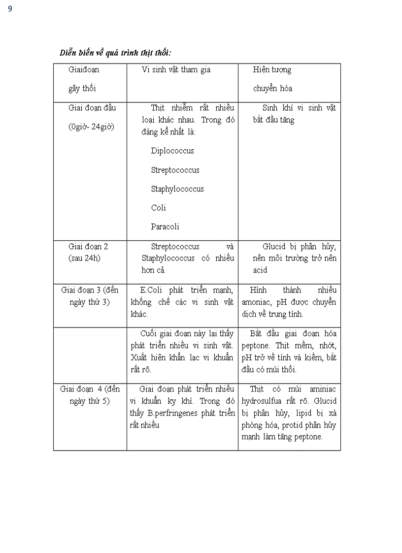 image for page Biến đổi dinh dưỡng trong quá trình nướng thịt
