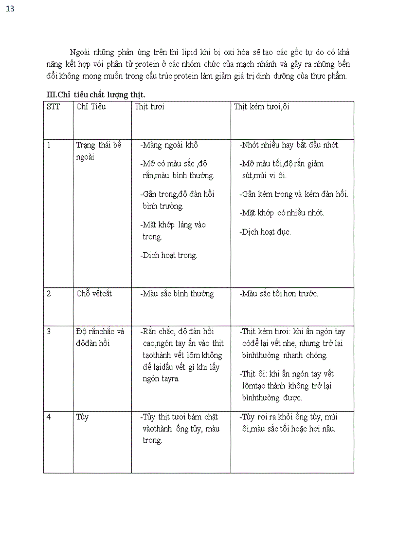 image for page Biến đổi dinh dưỡng trong quá trình nướng thịt