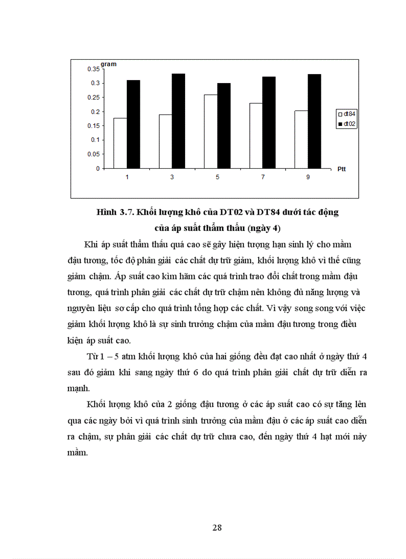 image for page Ảnh hưởng của áp suất thẩm thấu