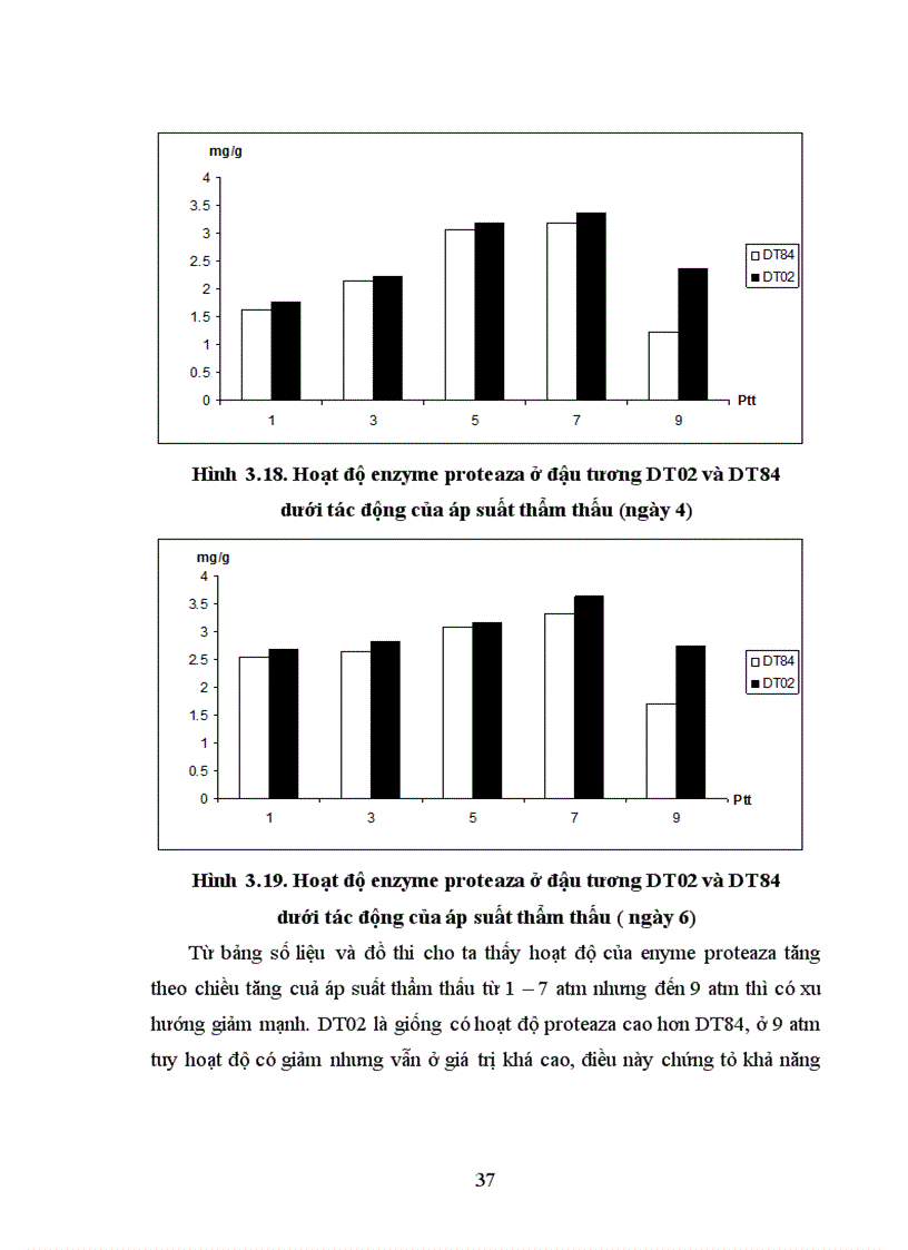 image for page Ảnh hưởng của áp suất thẩm thấu
