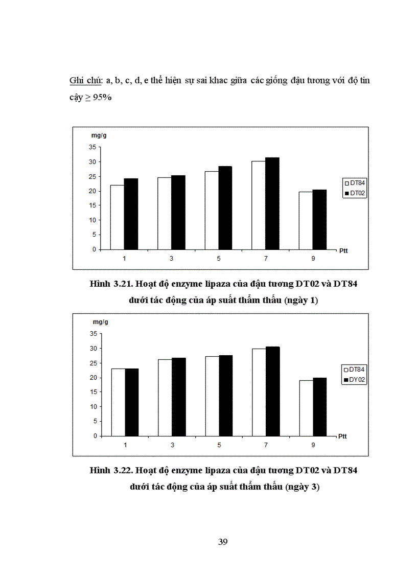 image for page Ảnh hưởng của áp suất thẩm thấu